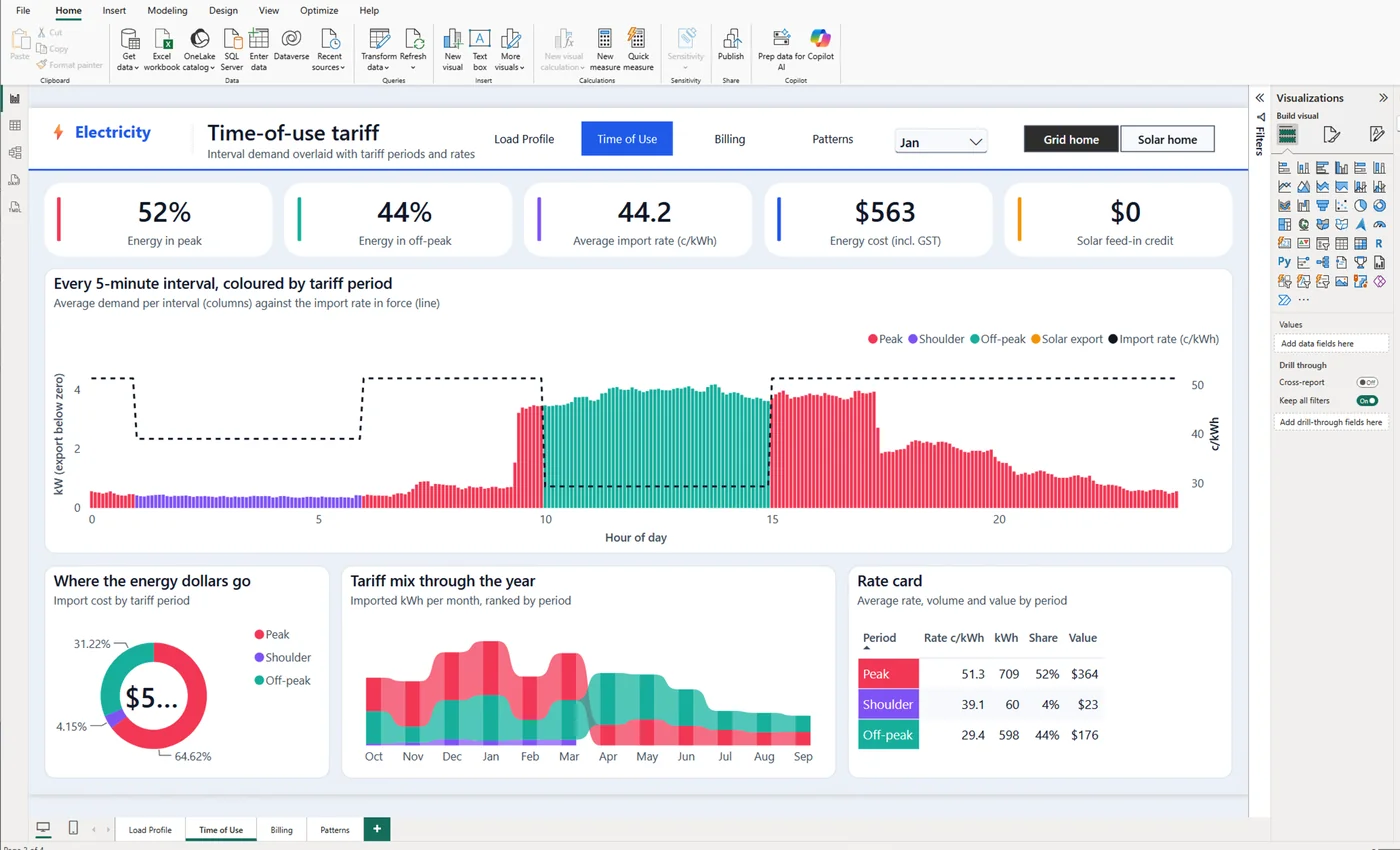 Power BI time-of-use report built on a Volt Data feed