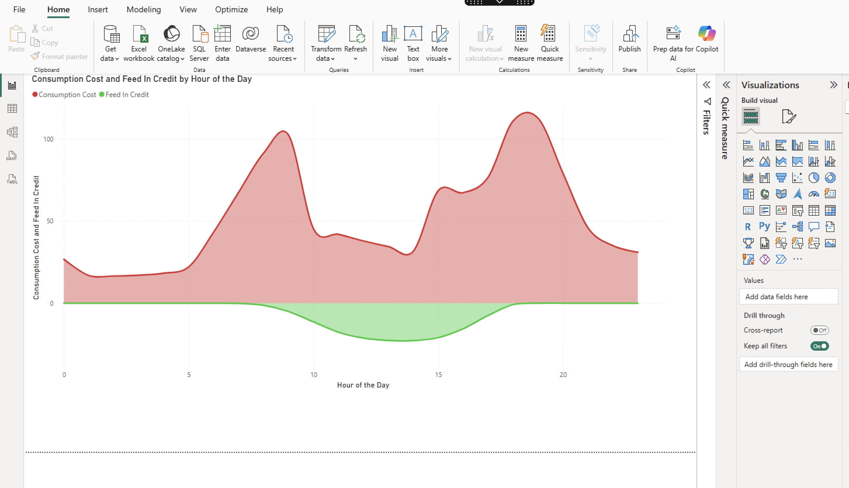 Power BI electricity dashboard